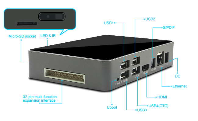 Ibox interfaces.jpg