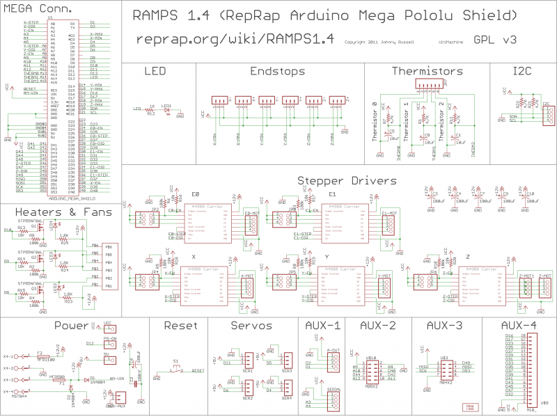 RepRap Arduino Mega Pololu Shield - ITEAD Wiki