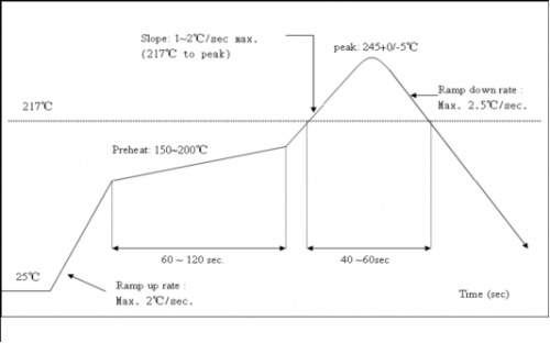 PSF-A85 Recommended reflux curve.jpg