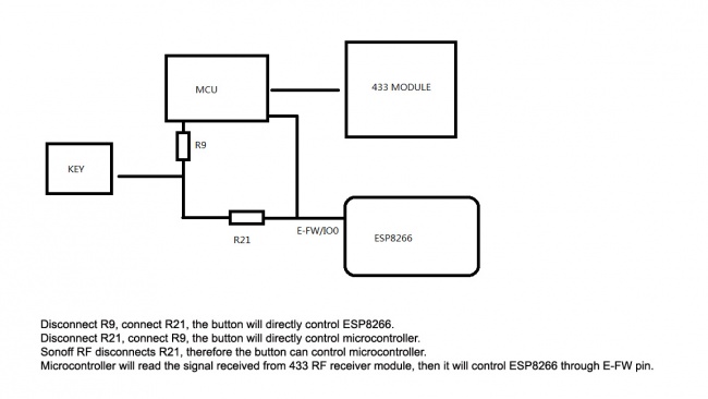Sonoff control MCU or ESP8266.jpg
