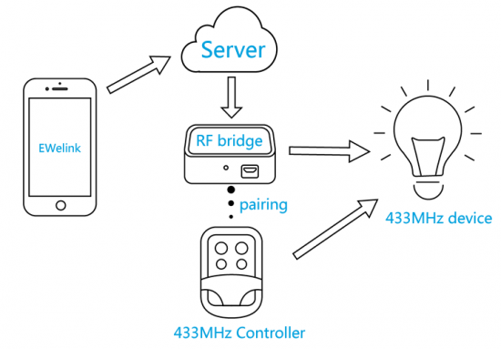 RF Bridge Map.png