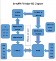 433 rf bridge diagram.jpg